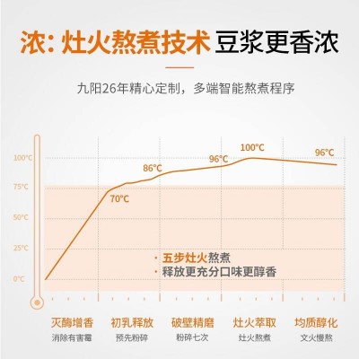九阳无人豆浆机DJ12D-K780图4