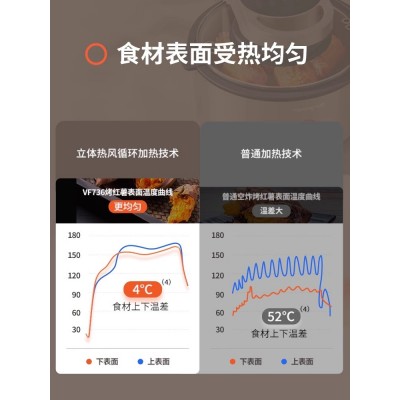 九阳不用翻面空气炸锅可视电烤箱家用新款大容量736图4
