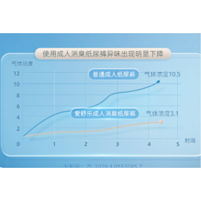 爱舒乐医用纸尿裤L码10片装(消臭型)拉拉裤老年人尿不湿图2