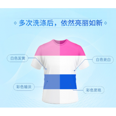 蓝月亮自然洁净洗衣液3kg强效去污易漂洗图6