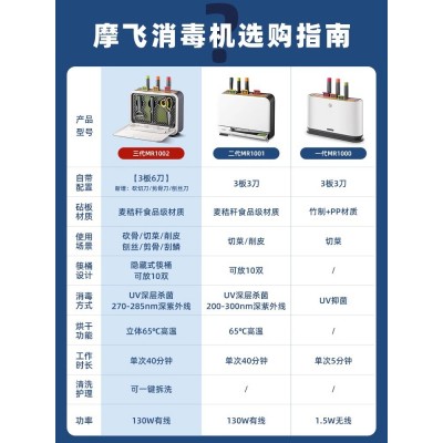 摩飞筷子消毒机家用砧板刀具消毒器菜板烘干一体机紫外线消毒刀架图5
