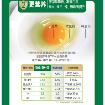 瑞桑桑叶蛋15枚/盒图2