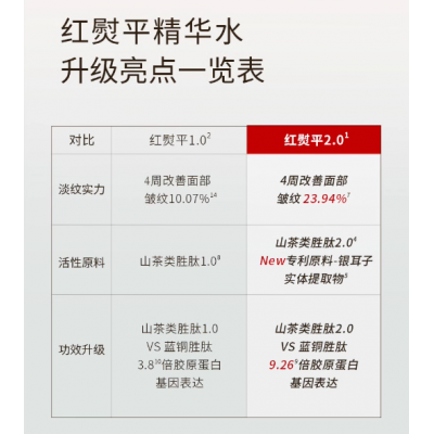 林清轩红山茶焕活淡纹精华水200ml第2代红熨平图2