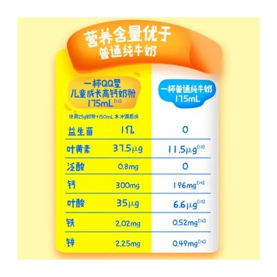 伊利 QQ星儿童成长高钙奶粉 生牛乳 维A+叶黄素 益生菌 学生奶粉 700g/罐图5