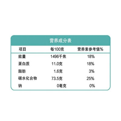 金龙鱼雪晶麦芯小麦粉源自麦芯精华 灰分含量低5kg/袋图4