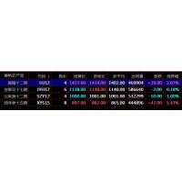盛通四方九龙农产品秦岭现货南北优品市场开户咨询平台