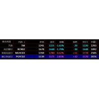 现货交易开户教您为什么要做现货交易盛通九龙秦岭农产品南北优品